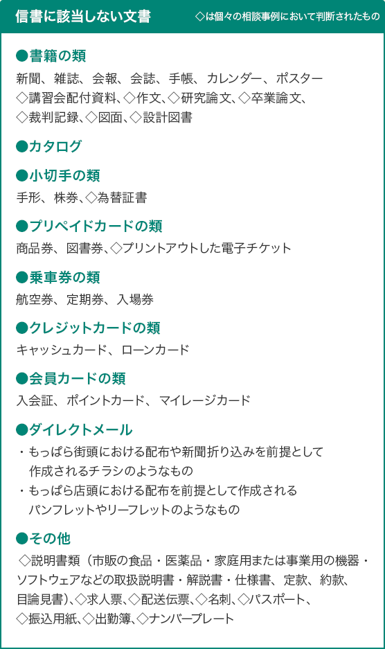 信書に該当しない文書